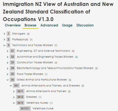 The search results for an occupation group, for the Veterinary Nurse (ANZSCO 361311) occupation code.