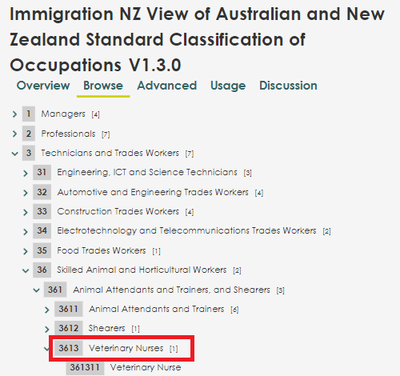 The search results for an occupation group. The broader occupation group for a Veterinary Nurse is highlighted here with a red rectangle, which is "3613 Veterinary Nurses".